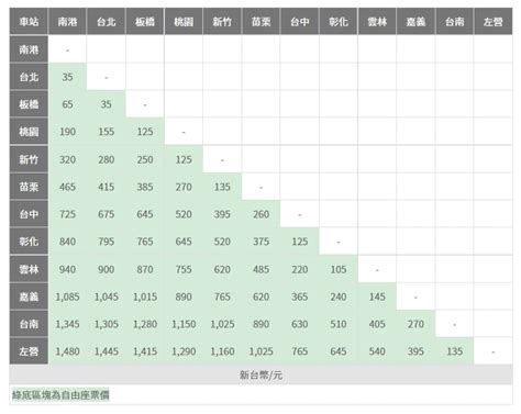 高鐵 價格|票價產品一覽表